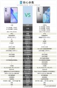 一加9和一加9pro区别大吗（一加9和一加9Pro相比的差距详情）