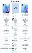 reno7和reno7se的区别（OPPOreno7SE与OPPOReno7对比建议入手）