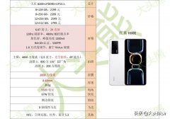 2023年最好的手机排行榜（排行榜前5名闭眼入）