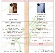 oppo和vivo手机哪个好用一点（vivo X 90和OPPO Find X6购买建议）