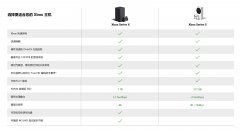 xbox买s还是x（Xbox Series X 还是Xbox Series S购买建议）
