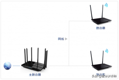 如何设置路由器当无线交换机使用（设置路由器当无线交换机使用方法）