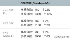 天玑1200和天玑1100选哪个好（天玑1100和天玑1200之间的差距）
