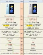 红米note11t pro和pro+哪个好（红米Note11TPro和Pro+购买建议）