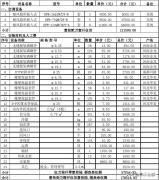 中央空调商用价格表（3分钟带你看懂中央空调报价单）