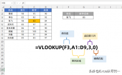 vlookup怎么用详细步骤（Vlookup的使用方法）
