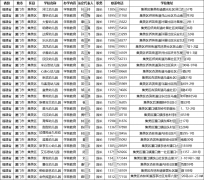 全国幼儿园幼教机构园长负责人名录通讯录2024