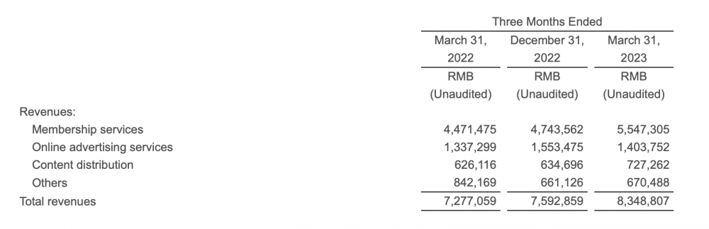 爱奇艺，有序扩张