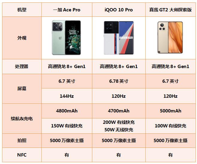 游戏党的最佳拍档，三款性能爆表的手机