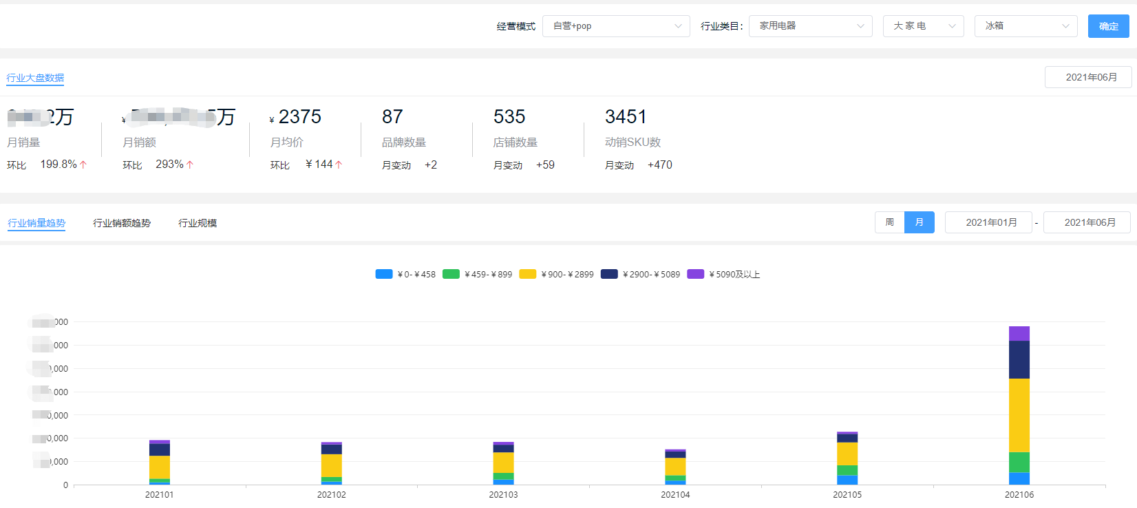 2021年6月冰箱排行榜：美的首次逆袭海尔，小型冰箱畅销霸榜