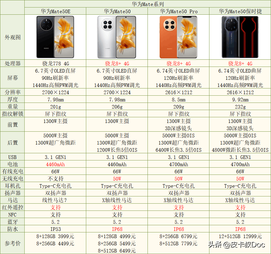 2023年华为手机各系列介绍及选购指南（上半年）