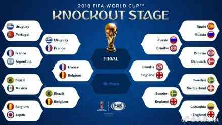 世界杯四强出炉!赛程