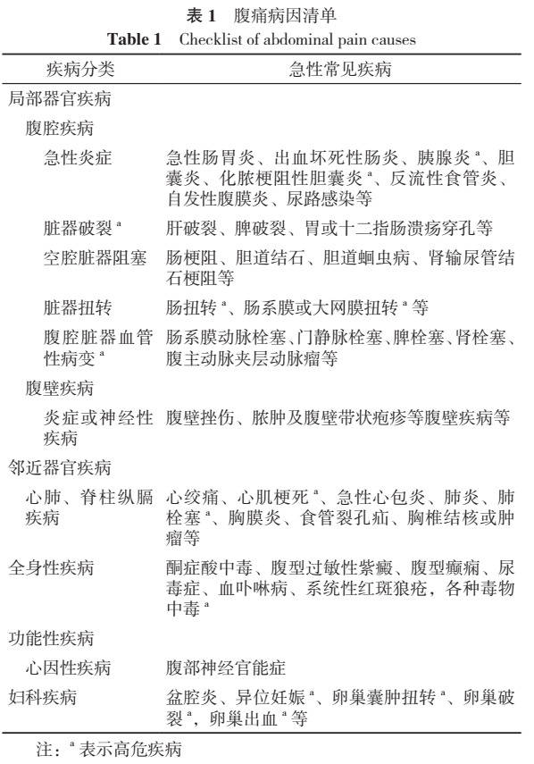腹痛病因清单在血管性疾病鉴别诊断中的应用——附三例病例分析