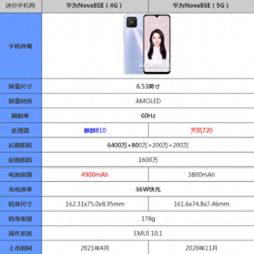 华为nova8se 4g和5g版区别哪个性价比高 参数对比评测