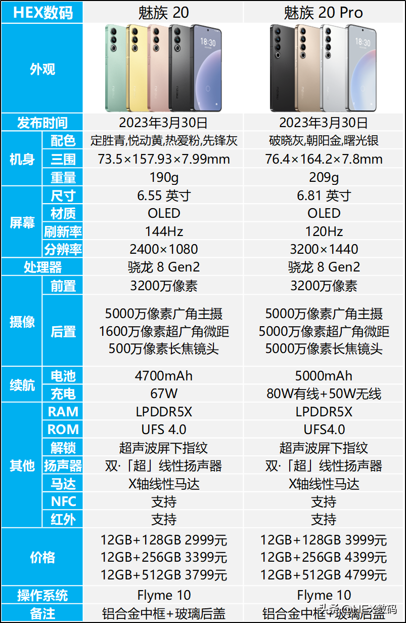 魅族20和魅族20pro有什么区别？魅族20和20pro对比分析