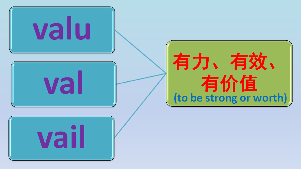 阿Q四六级考研单词术02讲——词根「valu」(上)