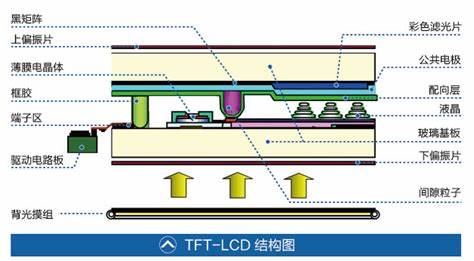 显示器大横评：到底哪款色彩表现更好