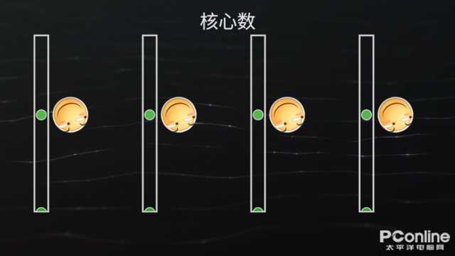 处理器基准频率高好还是低好（天选2cpu频率4000mhz正常吗）