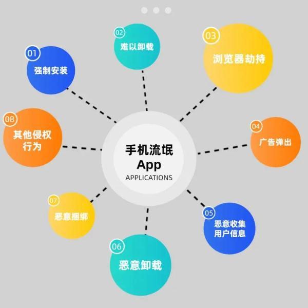 流氓App真“流氓”