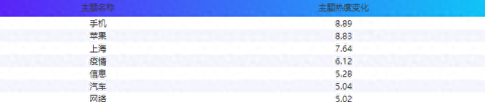 4.25 手机、苹果主题论坛舆情热度大增, 博腾股份、华夏幸福