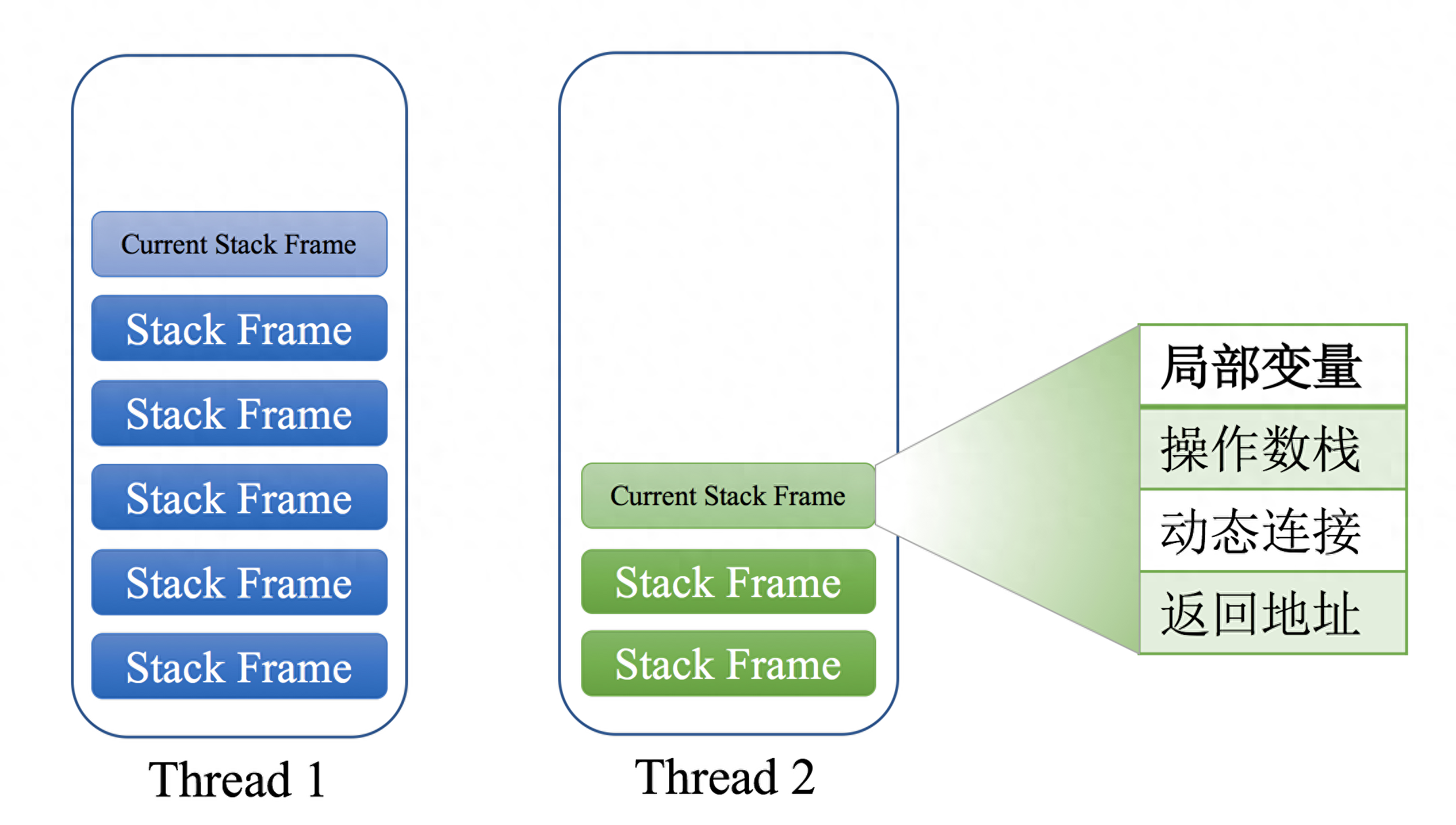 Android上的Dalvik虚拟机