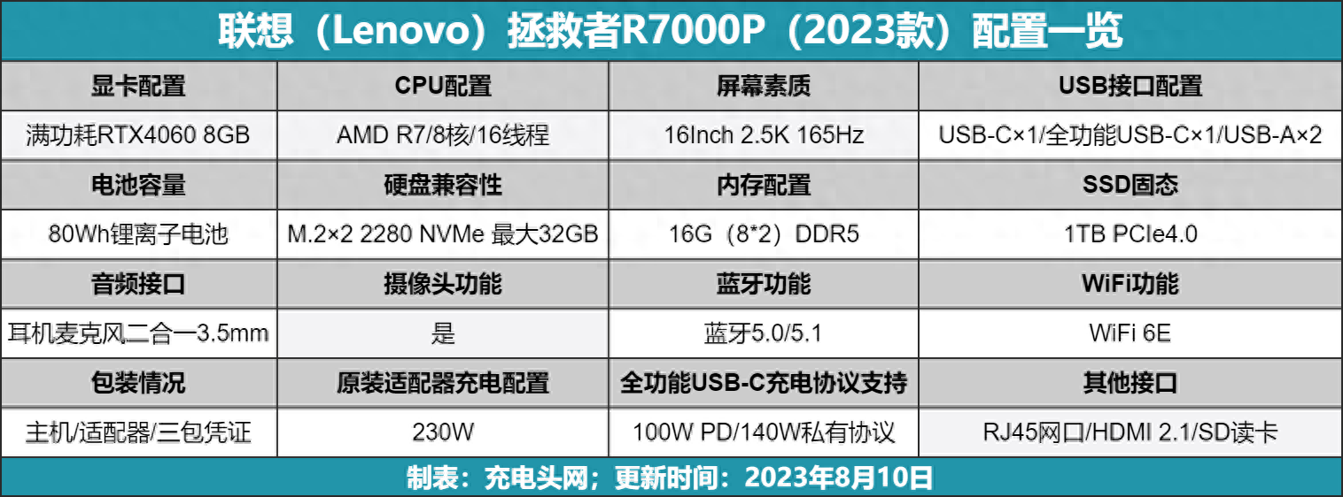 充电宝还能这么玩，这5款充电宝能为你的联想拯救者笔记本充电