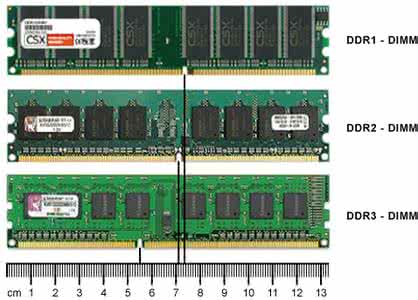 如何区分DDR1 DDR2 DDR3 DDR4内存
