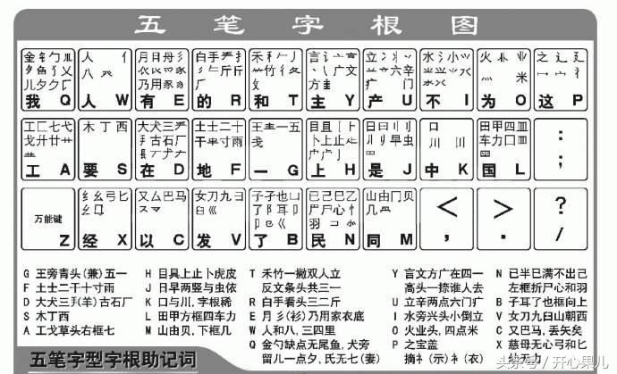 怎么快速学习五笔打字?(附五笔字根表)