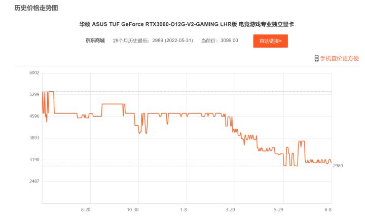 RTX30/RX6000 系列显卡价格雪崩,跌至史低!这背后都有哪些原因?