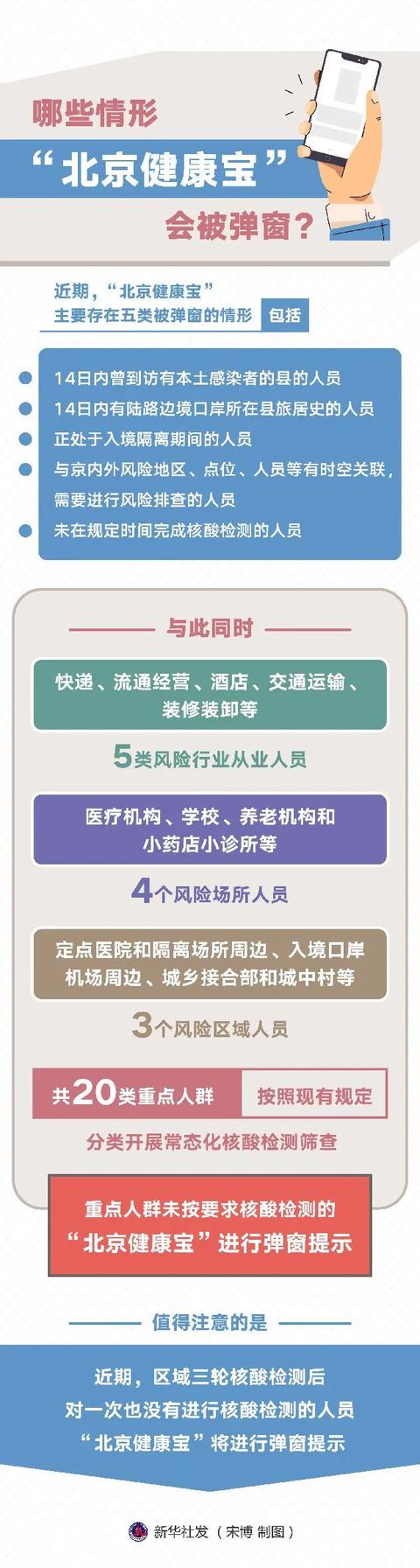 弹窗是什么意思如何解除（我都不出门健康宝弹窗3）