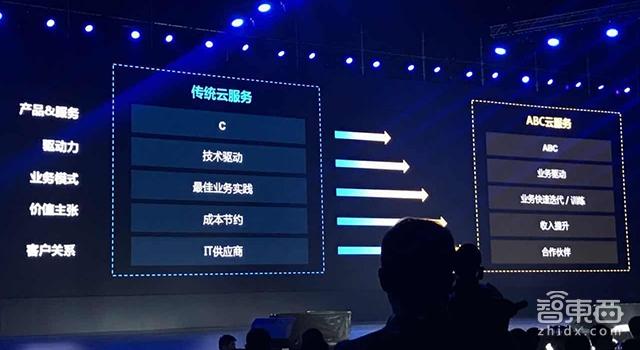 百度ABC智能云全面升级，张亚勤解读何为Cloud 2.0时代
