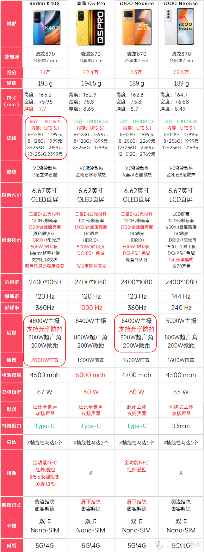 一图看清:1500-2000元级别高性价比手机横评推荐(下)
