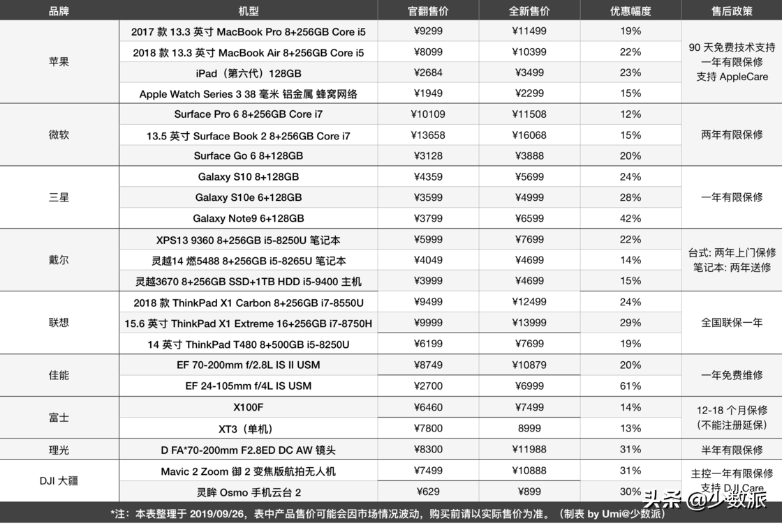不想闲鱼扯皮？这些靠谱的官翻渠道了解一下