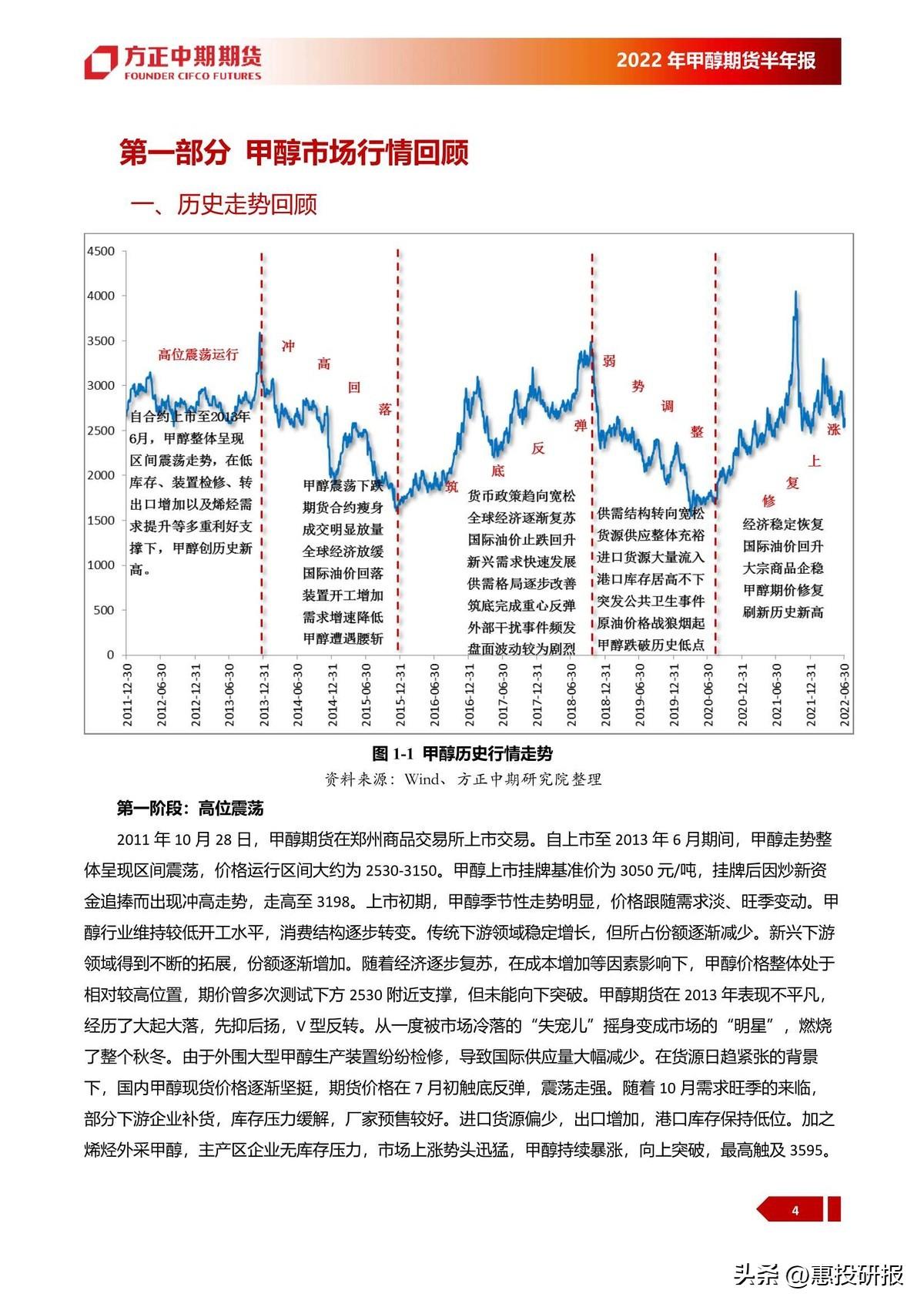 甲醇市场进入累库阶段，期价或反复考验2500关口附近支撑