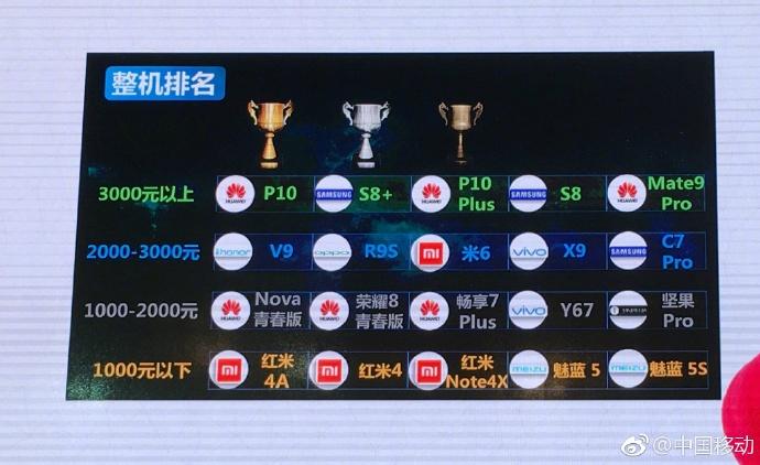  中国移动测评，华为P10：一个能打的都没有