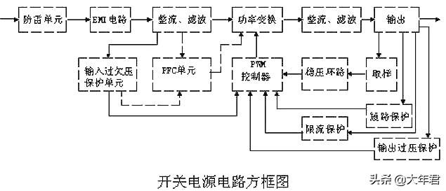 开关电源基础知识：开关电源工作原理及各功能电路图分析