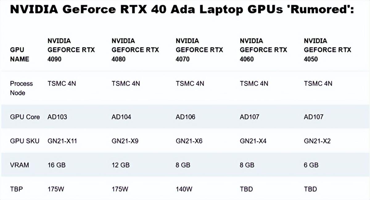 性能强无敌，40系移动版彻底颠覆游戏本市场？