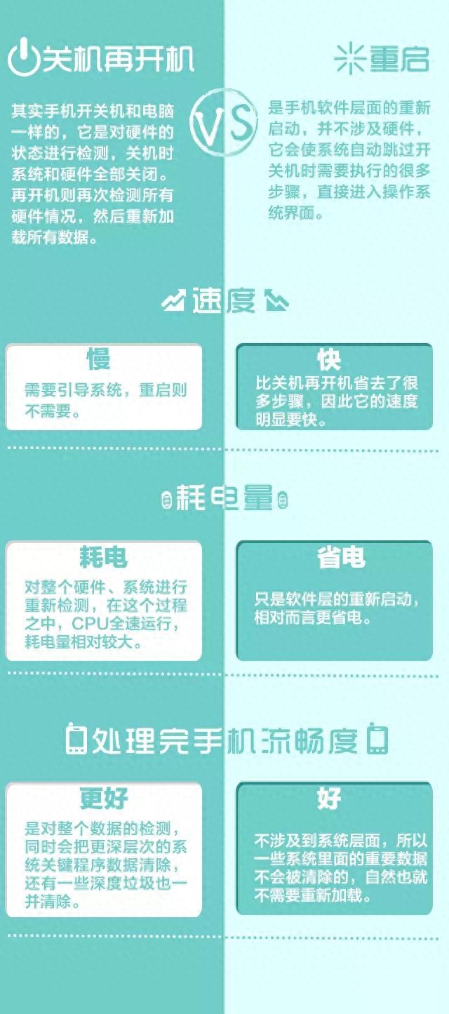 手机重启=关机再开机?原来差别竟这么大,可别再搞混了