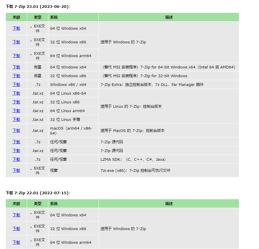 时隔近一年：老牌解压缩软件7-Zip更新23.01正式版，仅有1.5M大小