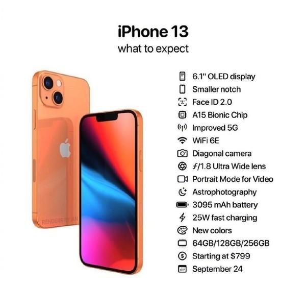 iPhone 13详细参数曝光：确定14日发布