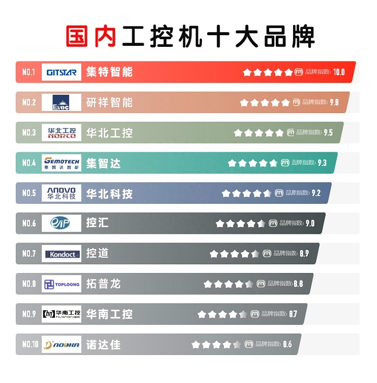 国内工控机十大品牌