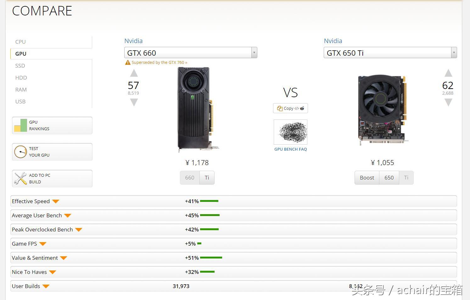 显卡升级考虑性价比GTX760游戏性能对比960 1050 1050Ti 1060