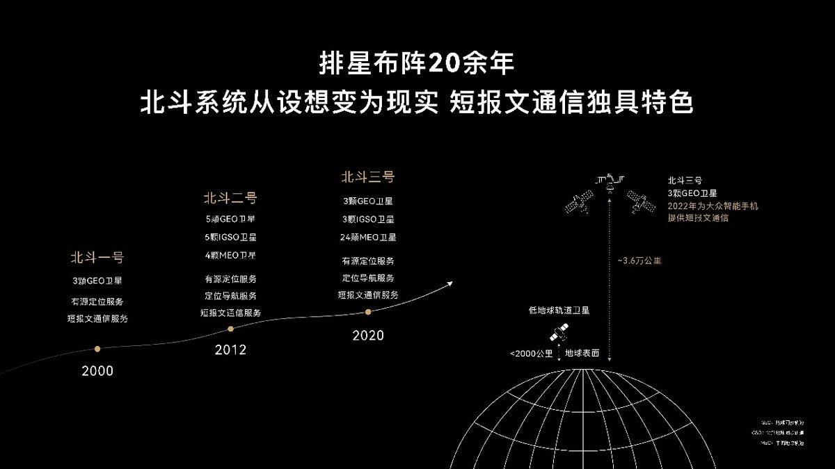 华为Mate50系列为何能“捅破天”？实现卫星通信原来难度这么大