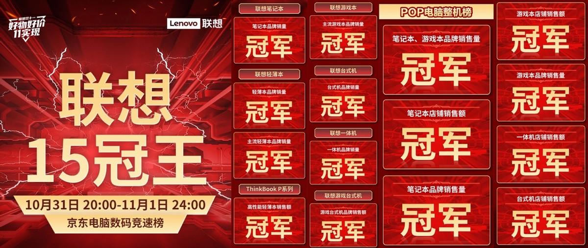 联想公布双11开门红，ThinkBook P系列笔记本霸榜高性能轻薄本TOP 1
