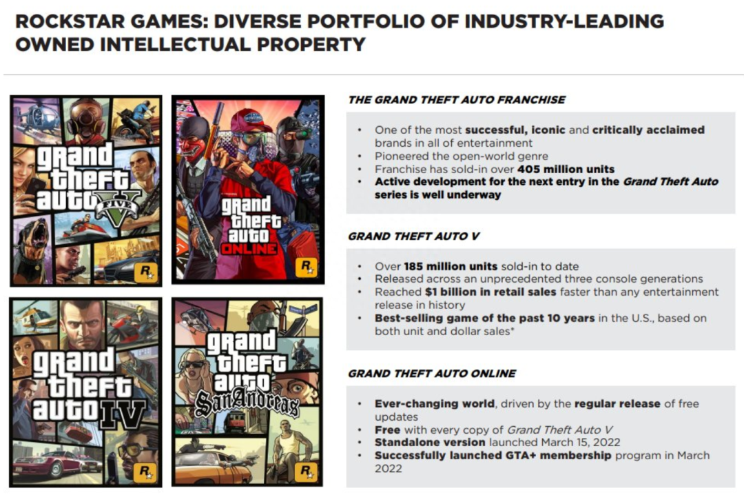 GTA5上季度销量突破500万 / V社出售翻新版Steam Deck