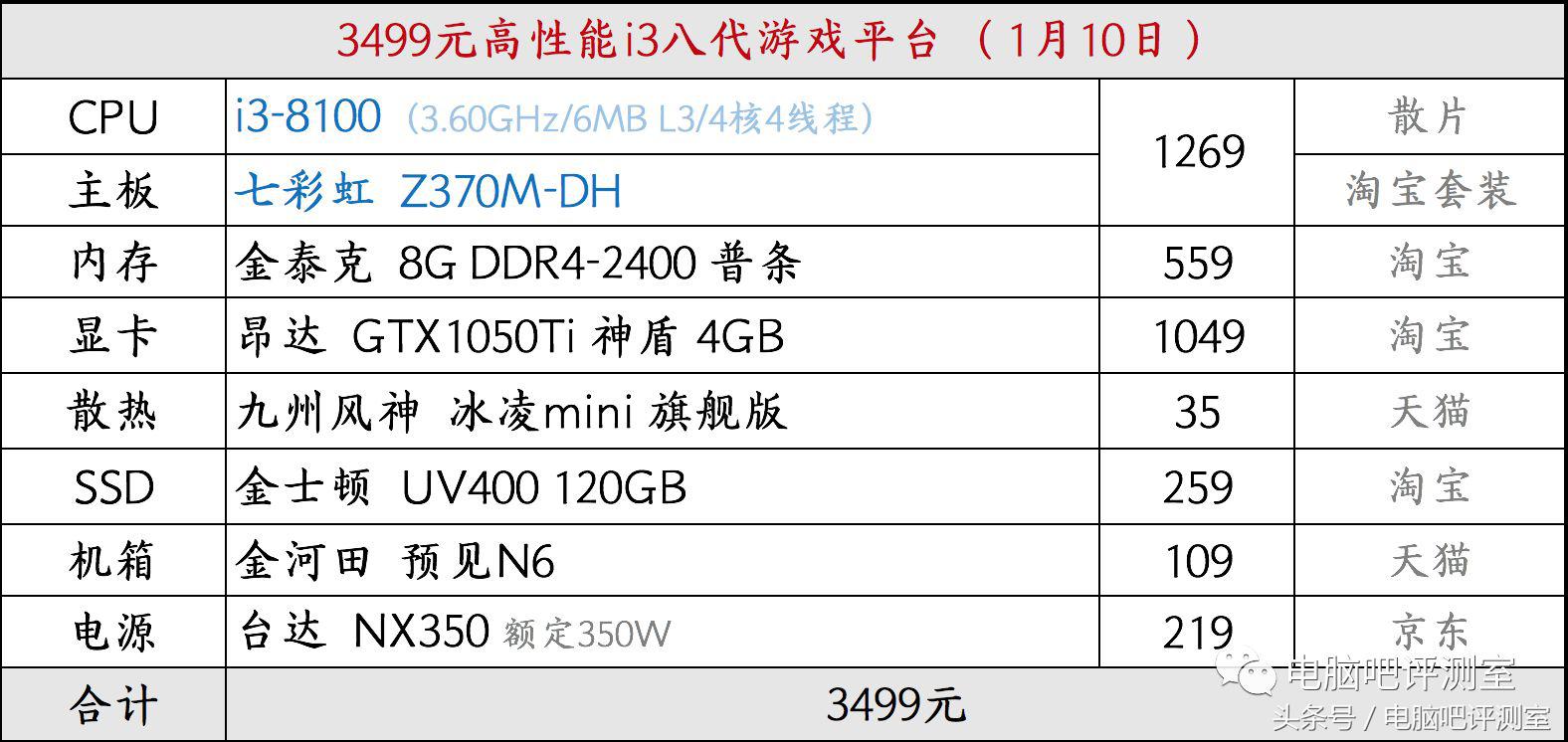 装机帮扶站第61期：目前比较合适的八代游戏装机方案