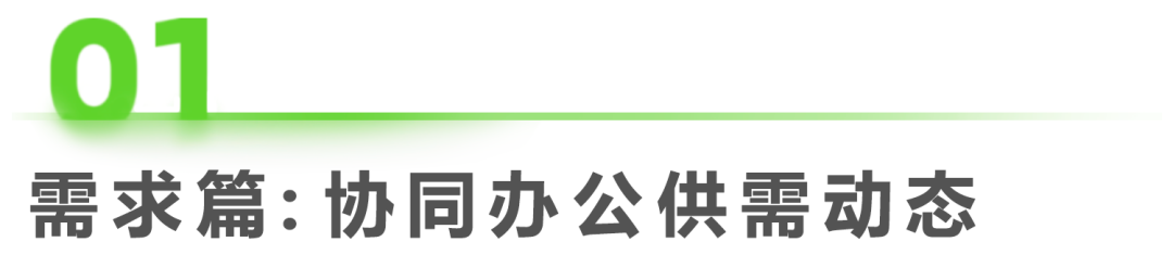 2023年中国协同办公行业研究报告