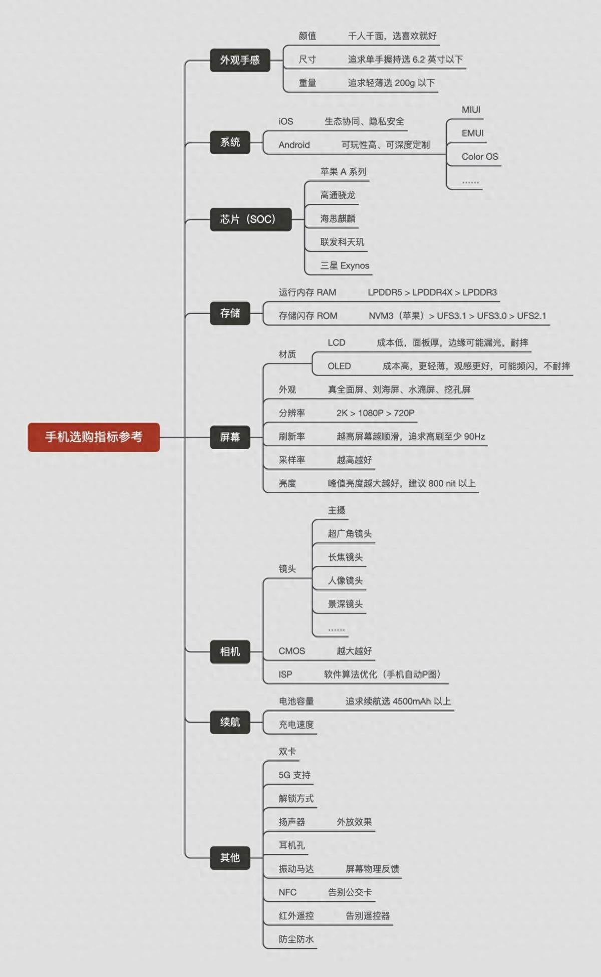 2023年终好价节 高性价比手机推荐，你pick哪款？