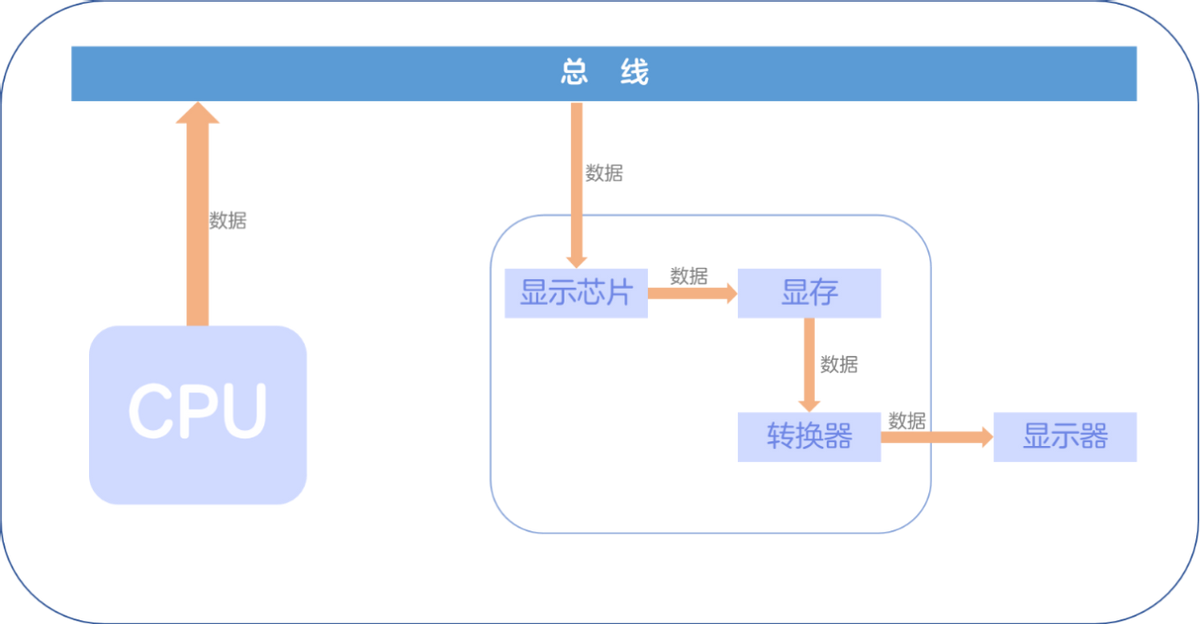 5分钟带你认识显卡,新手小白同样需要!