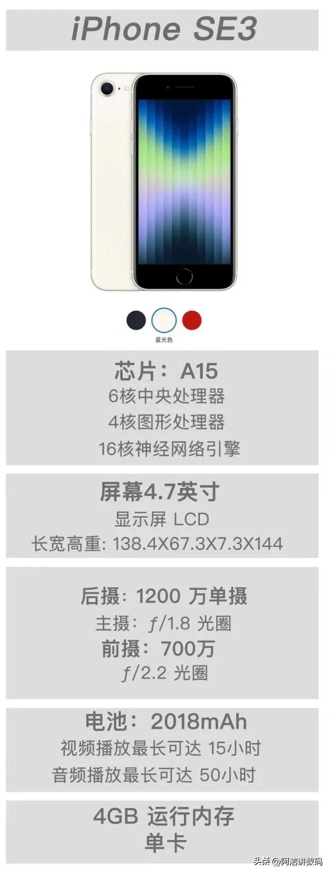 iPhoneSE3:A15+5G+lcd